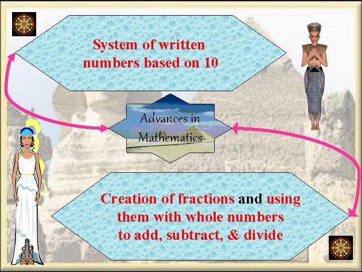 System of written numbers based on 10 Advances in Mathematics Creation of fractions and