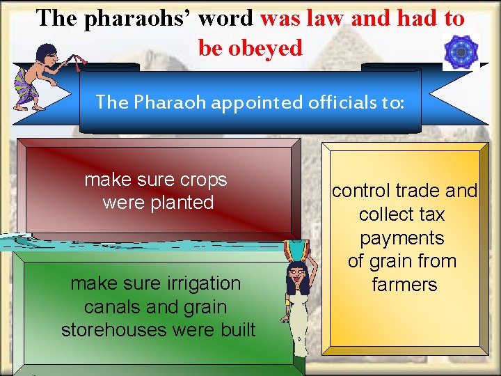 The pharaohs’ word was law and had to be obeyed The Pharaoh appointed officials