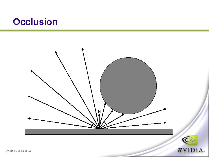 Occlusion N NVIDIA CONFIDENTIAL 