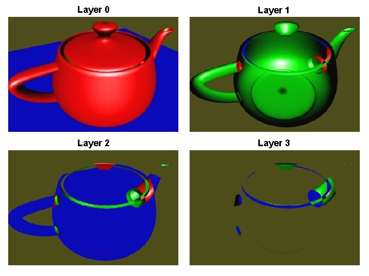 NVIDIA CONFIDENTIAL Layer 0 Layer 1 Layer 2 Layer 3 