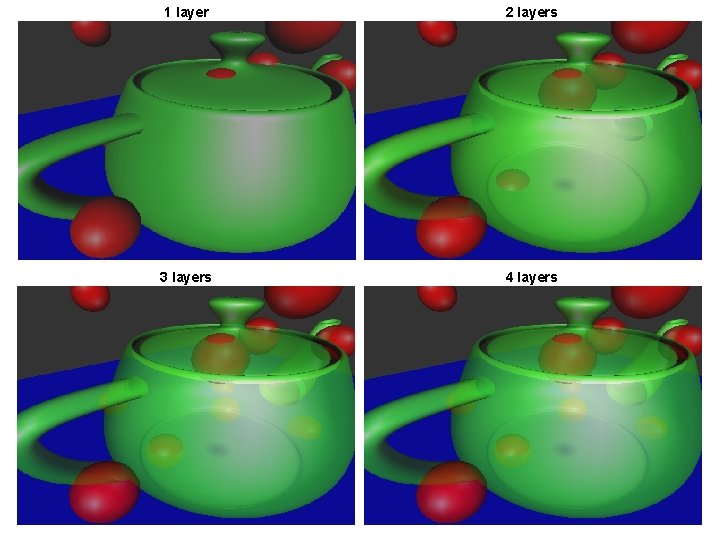 NVIDIA CONFIDENTIAL 1 layer 2 layers 3 layers 4 layers 