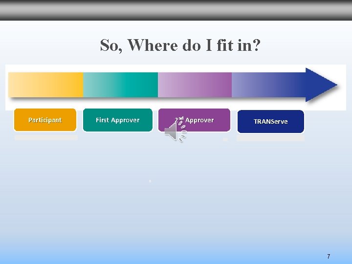 So, Where do I fit in? Participant First Approver 2 nd Approver TRANServe 7