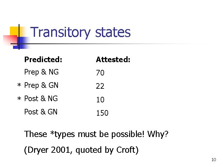 Transitory states Predicted: Attested: Prep & NG 70 * Prep & GN 22 *