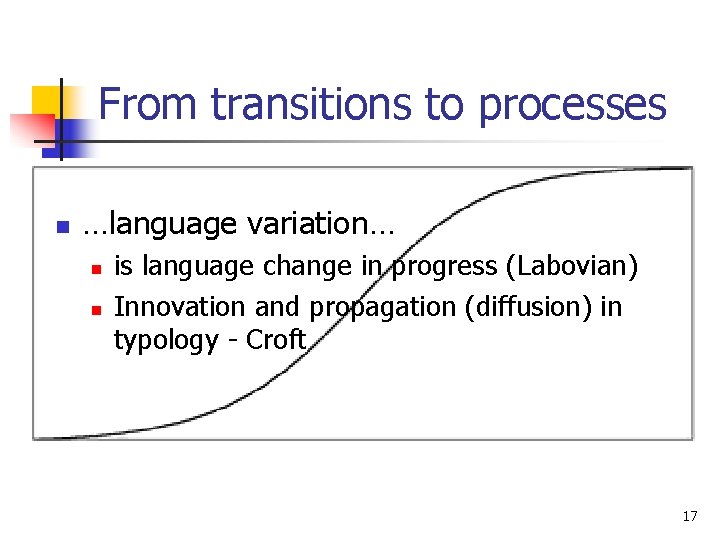 From transitions to processes n …language variation… n n is language change in progress