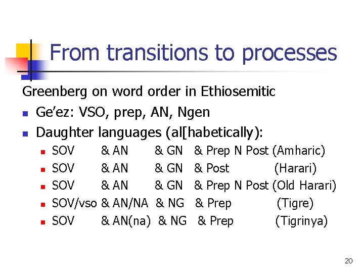 From transitions to processes Greenberg on word order in Ethiosemitic n Ge’ez: VSO, prep,