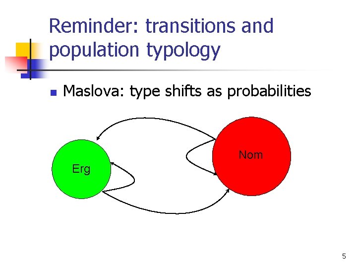 Reminder: transitions and population typology n Maslova: type shifts as probabilities Nom Erg 5
