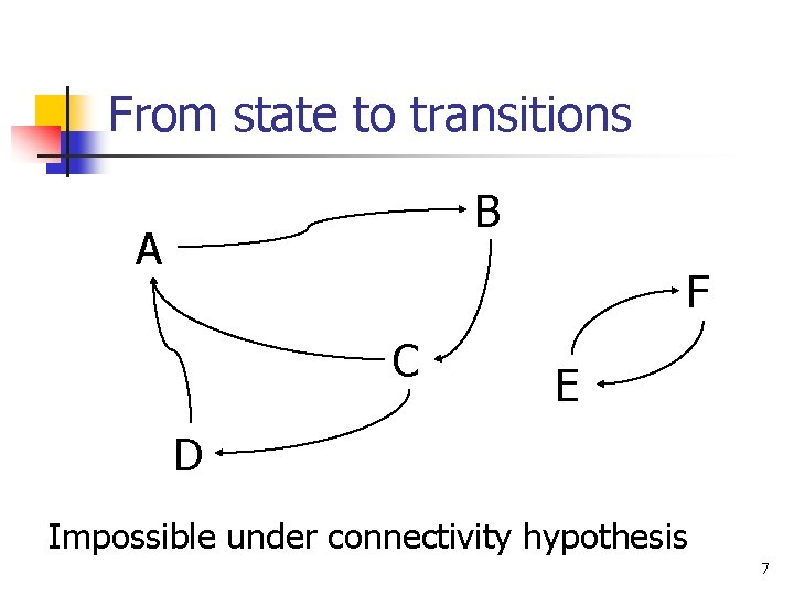 From state to transitions B A F C E D Impossible under connectivity hypothesis