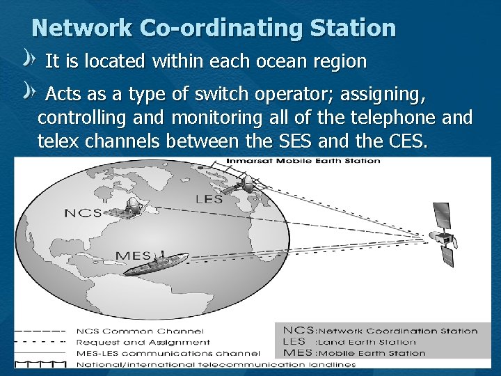 Network Co-ordinating Station It is located within each ocean region Acts as a type