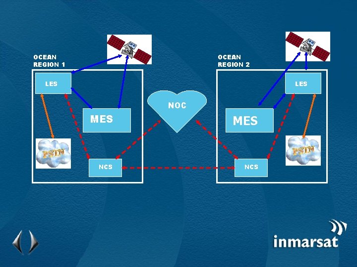 OCEAN REGION 1 OCEAN REGION 2 LES NOC MES NCS 