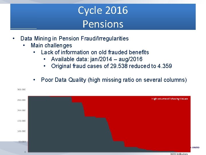 Cycle 2016 Pensions • Data Mining in Pension Fraud/Irregularities • Main challenges • Lack