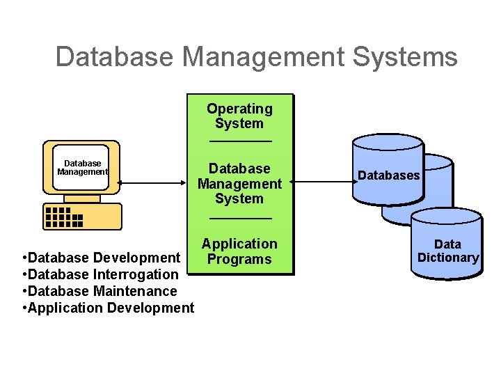 Database Management Systems Operating System Database Management • Database Development • Database Interrogation • Database Management Systems Operating System Database Management • Database Development • Database Interrogation •
