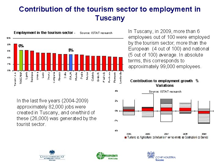 Contribution of the tourism sector to employment in Tuscany Employment in the tourism sector