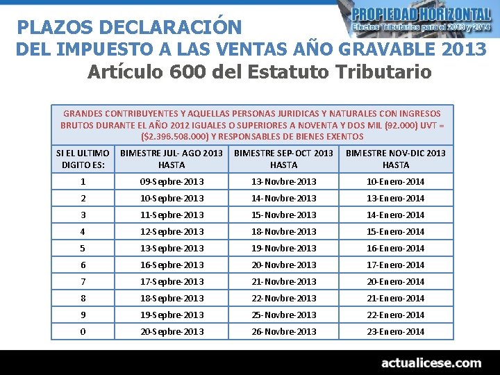 PLAZOS DECLARACIÓN DEL IMPUESTO A LAS VENTAS AÑO GRAVABLE 2013 Artículo 600 del Estatuto