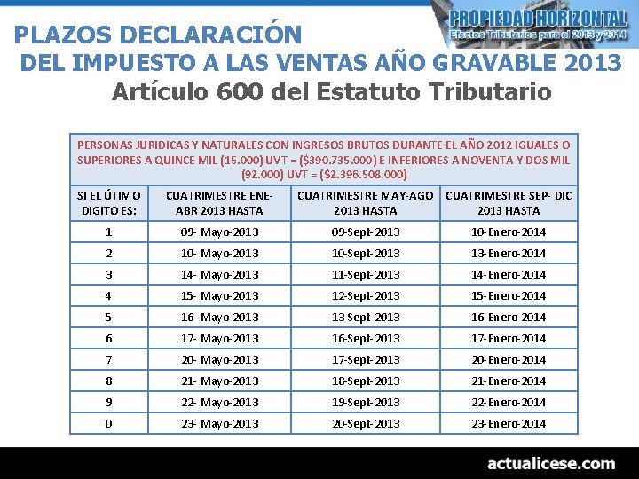 PLAZOS DECLARACIÓN DEL IMPUESTO A LAS VENTAS AÑO GRAVABLE 2013 Artículo 600 del Estatuto