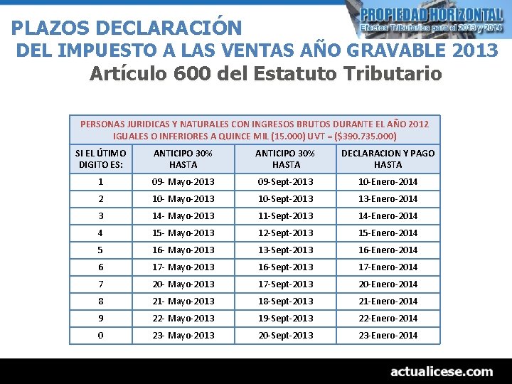 PLAZOS DECLARACIÓN DEL IMPUESTO A LAS VENTAS AÑO GRAVABLE 2013 Artículo 600 del Estatuto