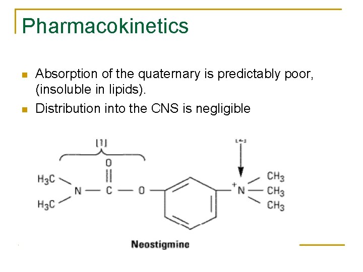 Pharmacokinetics n n Absorption of the quaternary is predictably poor, (insoluble in lipids). Distribution