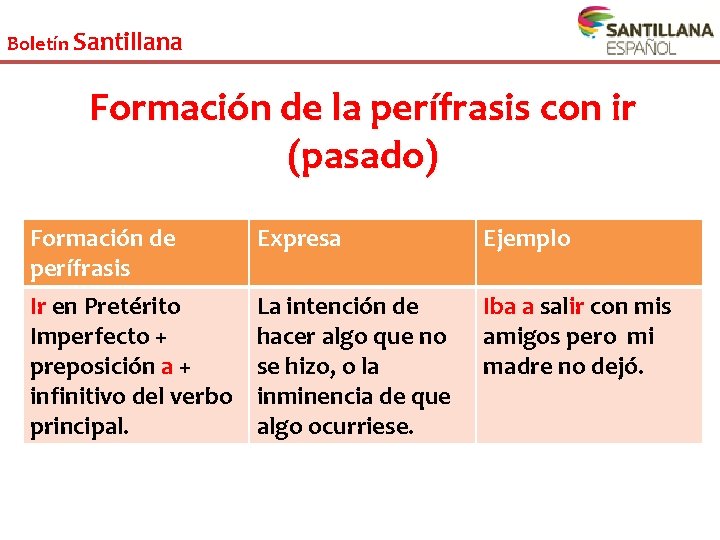 Boletín Santillana Formación de la perífrasis con ir (pasado) Formación de perífrasis Ir en