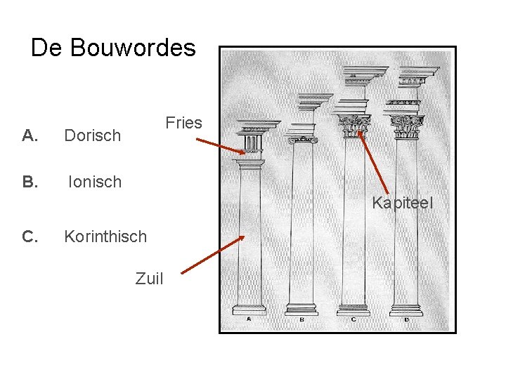De Bouwordes A. Dorisch B. Ionisch Fries Kapiteel C. Korinthisch Zuil 
