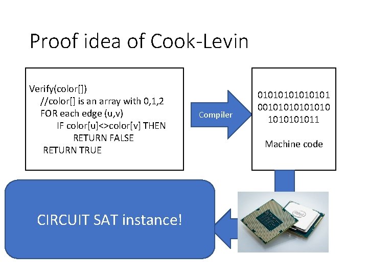 Proof idea of Cook-Levin Verify(color[]) //color[] is an array with 0, 1, 2 FOR