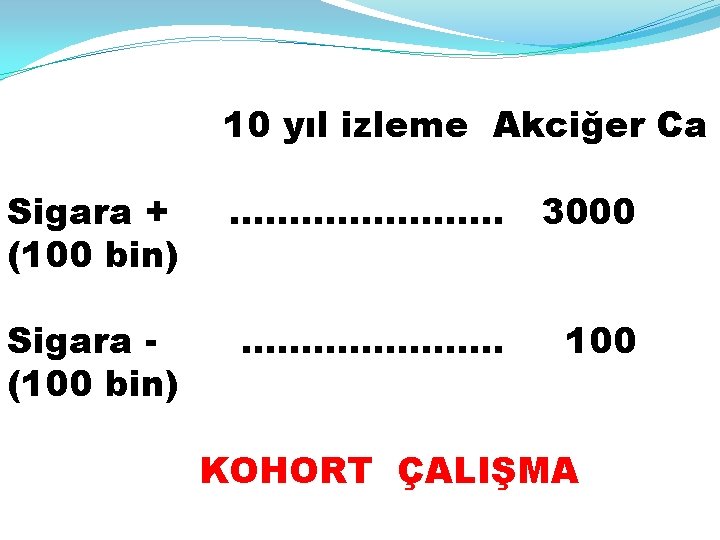 10 yıl izleme Akciğer Ca Sigara + (100 bin) Sigara (100 bin) ……………. .