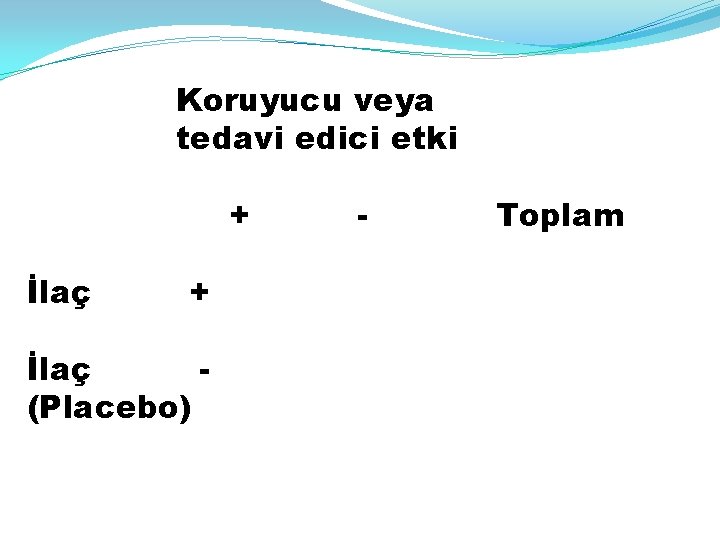 Koruyucu veya tedavi edici etki + İlaç (Placebo) - Toplam 