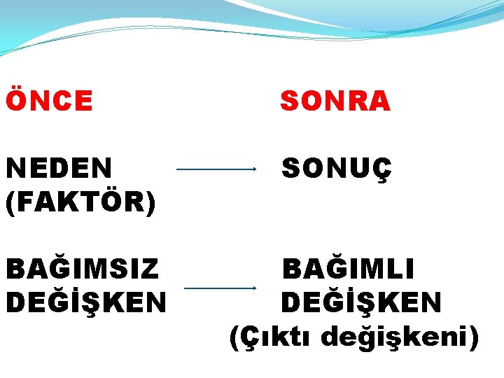 ÖNCE SONRA NEDEN (FAKTÖR) SONUÇ BAĞIMSIZ DEĞİŞKEN BAĞIMLI DEĞİŞKEN (Çıktı değişkeni) 