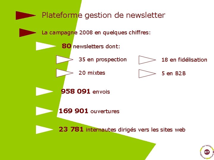 Plateforme gestion de newsletter La campagne 2008 en quelques chiffres: 80 newsletters dont: 35