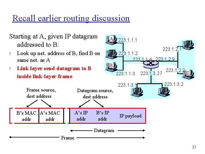 Recall earlier routing discussion Starting at A, given IP datagram addressed to B: r