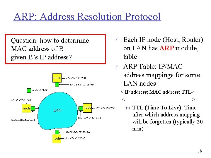 ARP: Address Resolution Protocol Question: how to determine MAC address of B given B’s