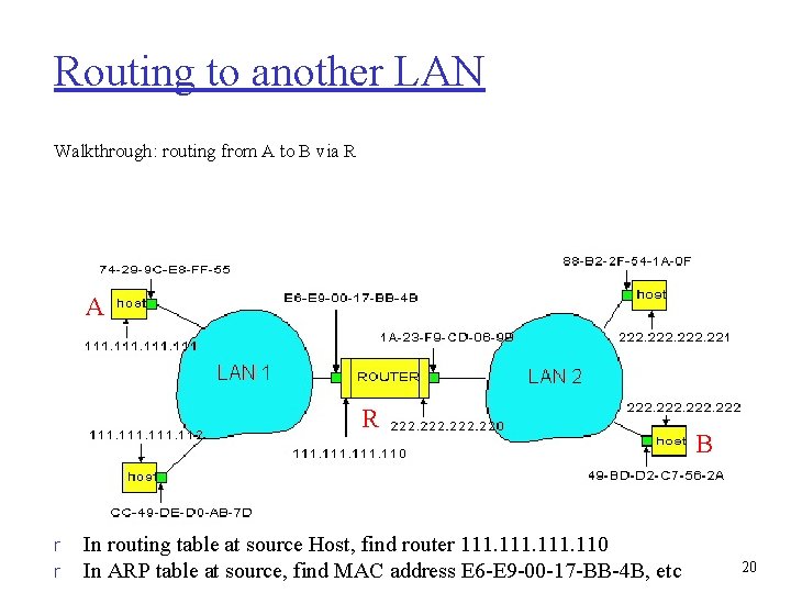 Routing to another LAN Walkthrough: routing from A to B via R A R