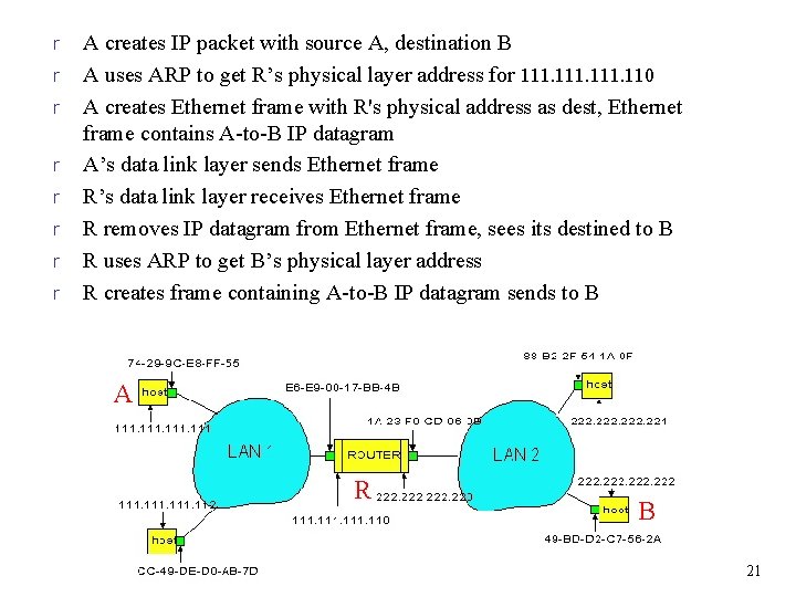 r r r r A creates IP packet with source A, destination B A