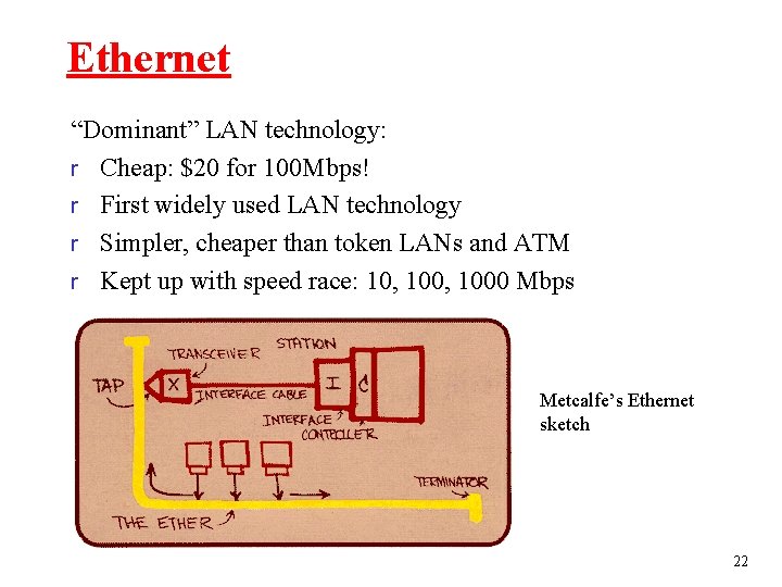 Ethernet “Dominant” LAN technology: r Cheap: $20 for 100 Mbps! r First widely used