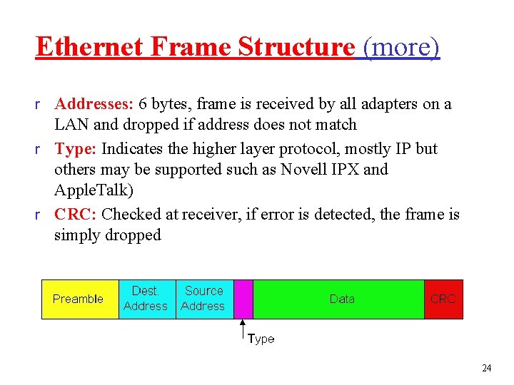 Ethernet Frame Structure (more) r Addresses: 6 bytes, frame is received by all adapters
