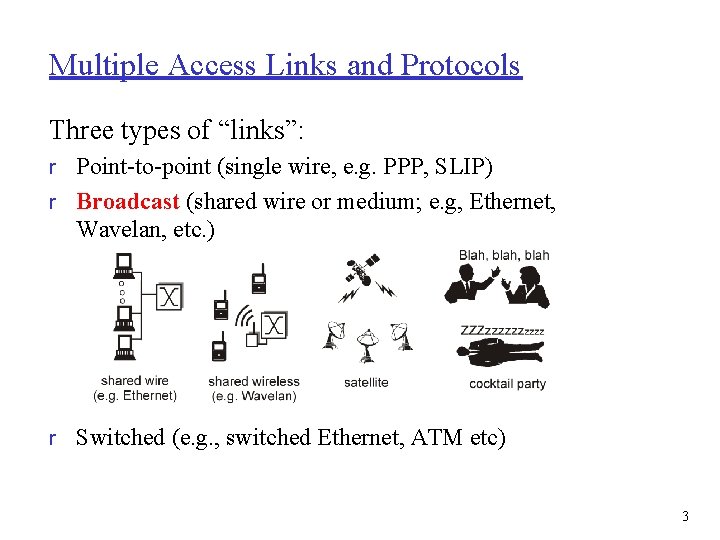 Multiple Access Links and Protocols Three types of “links”: r Point-to-point (single wire, e.