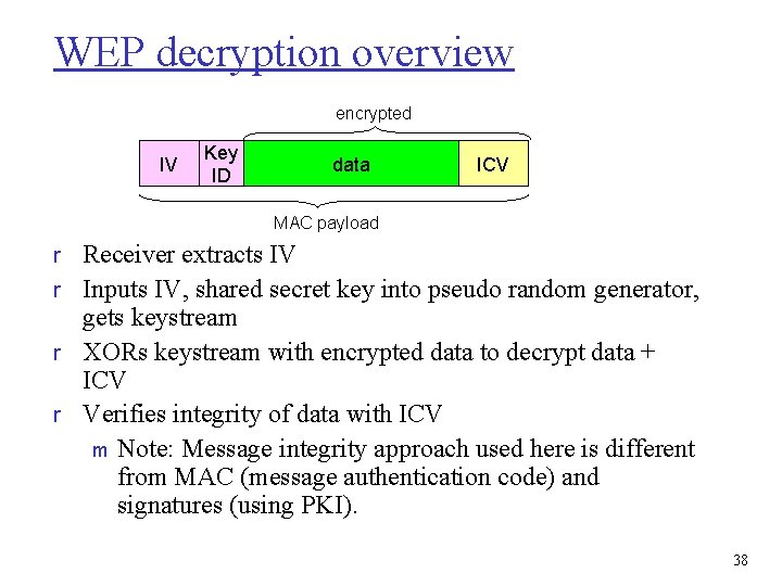 WEP decryption overview encrypted IV Key ID data ICV MAC payload r Receiver extracts