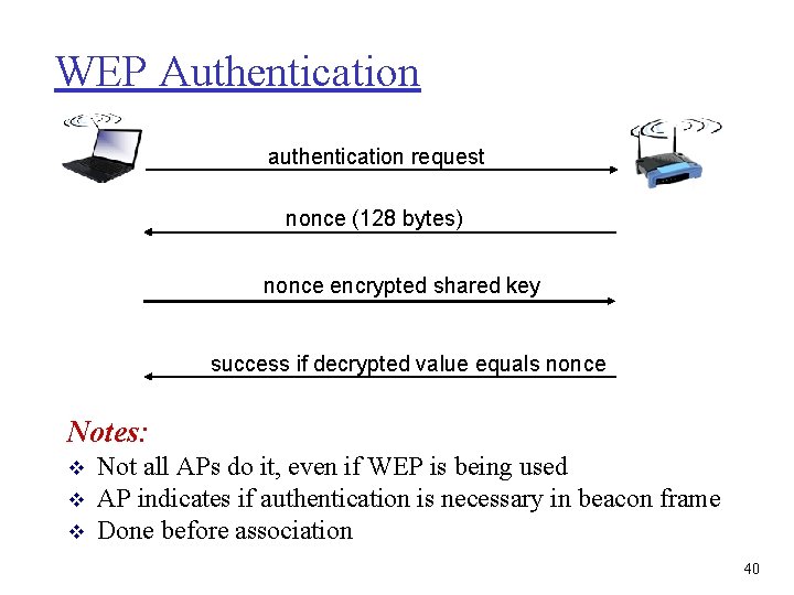 WEP Authentication authentication request nonce (128 bytes) nonce encrypted shared key success if decrypted