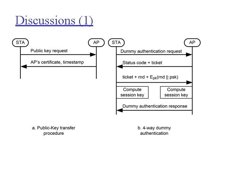 Discussions (1) 