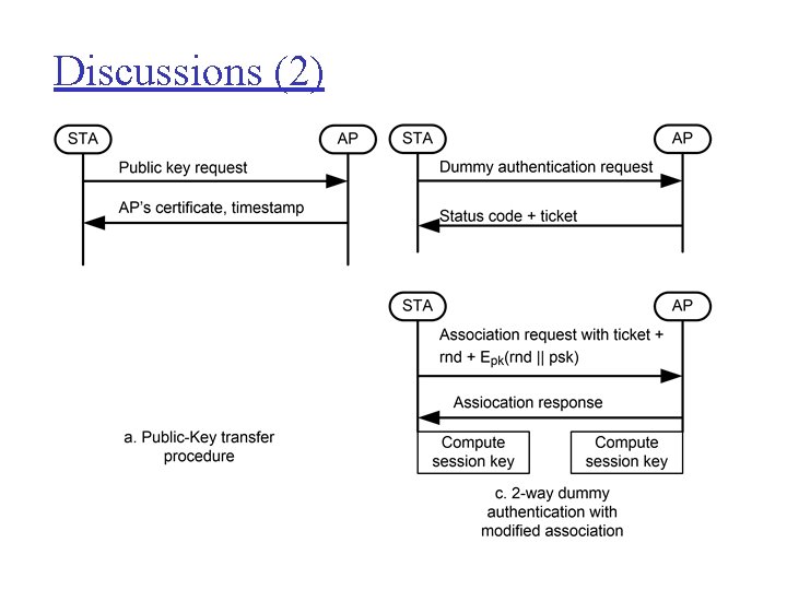 Discussions (2) 