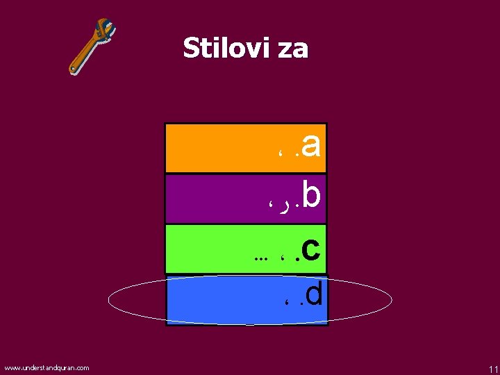 Stilovi za ،. a ، ﺭ. b. . . ،. c ،. d www.