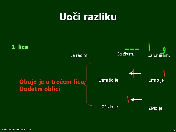 Uoči razliku --- ﻭ ﺍ 1. lice Ja radim. Oboje je u trećem licu;