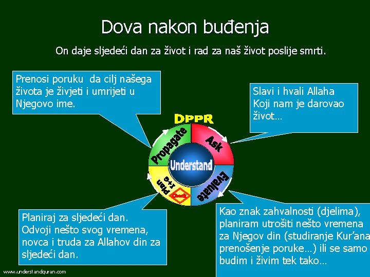 Dova nakon buđenja On daje sljedeći dan za život i rad za naš život