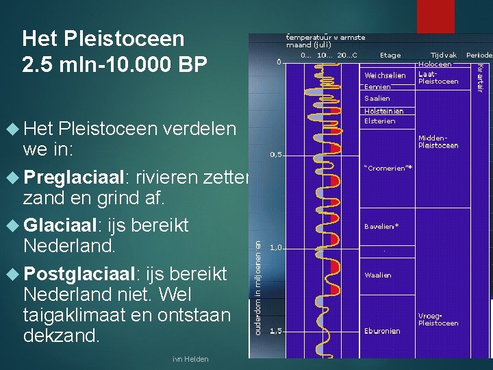 Het Pleistoceen 2. 5 mln-10. 000 BP Het Pleistoceen verdelen we in: Preglaciaal: rivieren