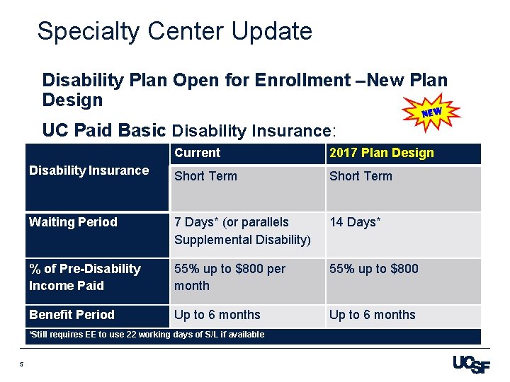 Specialty Center Update Disability Plan Open for Enrollment –New Plan Design UC Paid Basic