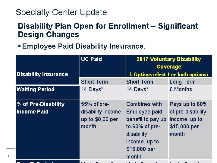 Specialty Center Update Disability Plan Open for Enrollment – Significant Design Changes § Employee