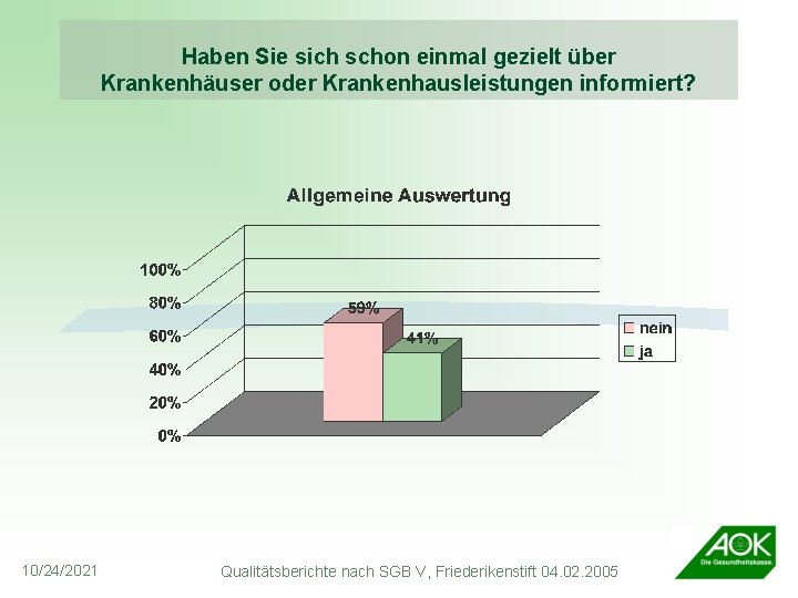 Haben Sie sich schon einmal gezielt über Krankenhäuser oder Krankenhausleistungen informiert? 10/24/2021 Qualitätsberichte nach