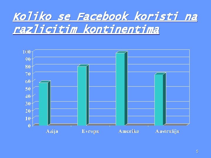 Koliko se Facebook koristi na razlicitim kontinentima 5 