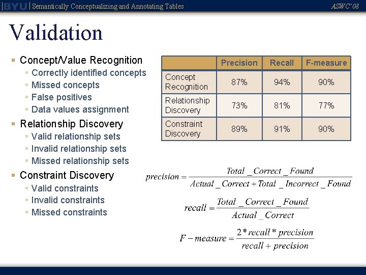 Semantically Conceptualizing and Annotating Tables ASWC’ 08 Validation § Concept/Value Recognition § Correctly identified