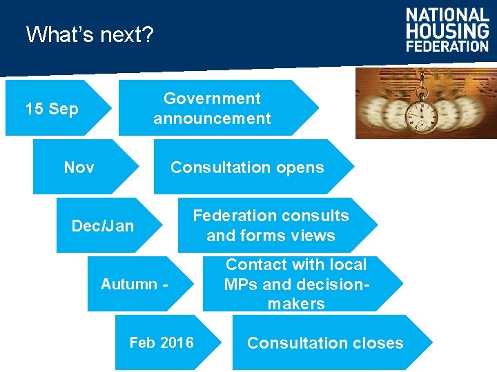What’s next? Government announcement 15 Sep Nov Consultation opens Dec/Jan Federation consults and forms