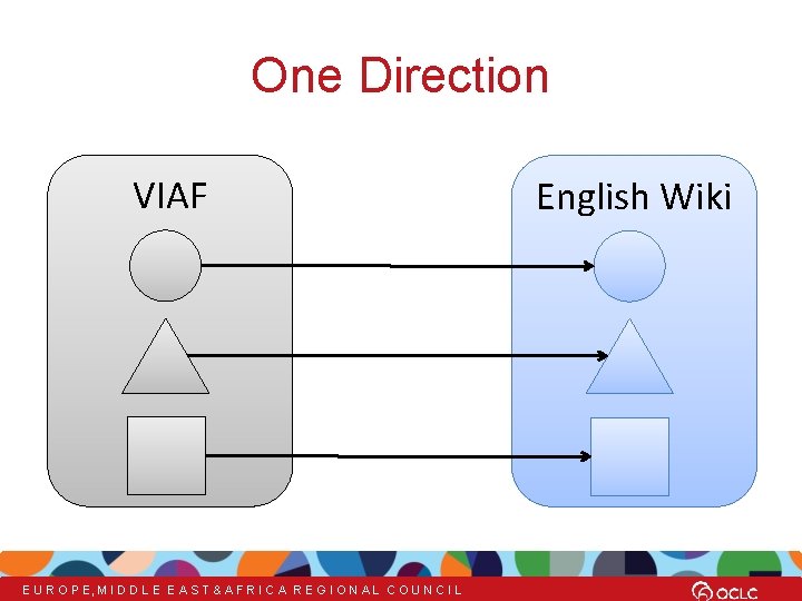 One Direction VIAF E U R O P E, M I D D L