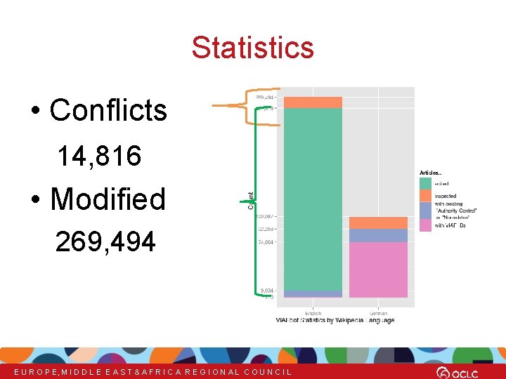Statistics • Conflicts 14, 816 • Modified 269, 494 E U R O P